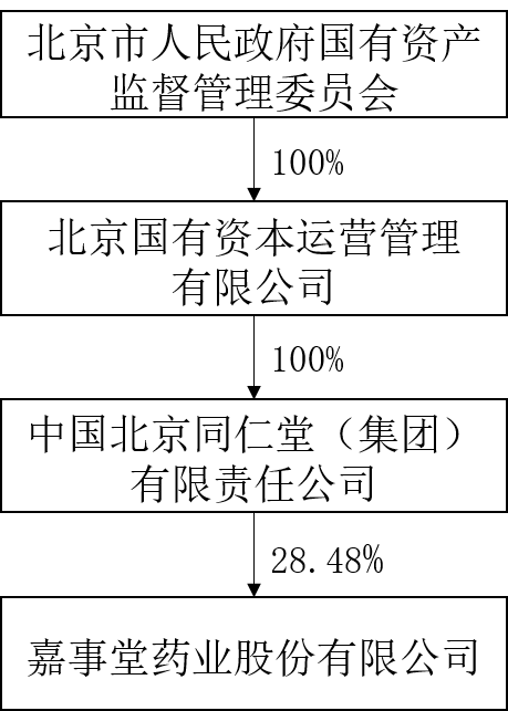 20260917178960927545.png 股权图.png